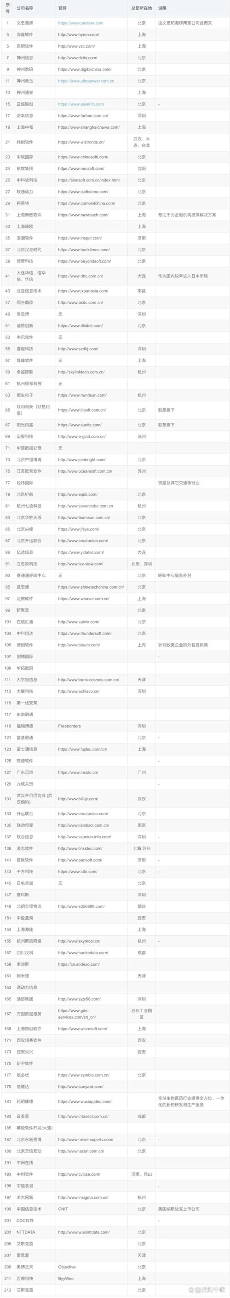 企业软件定制：适应市场的智能工具