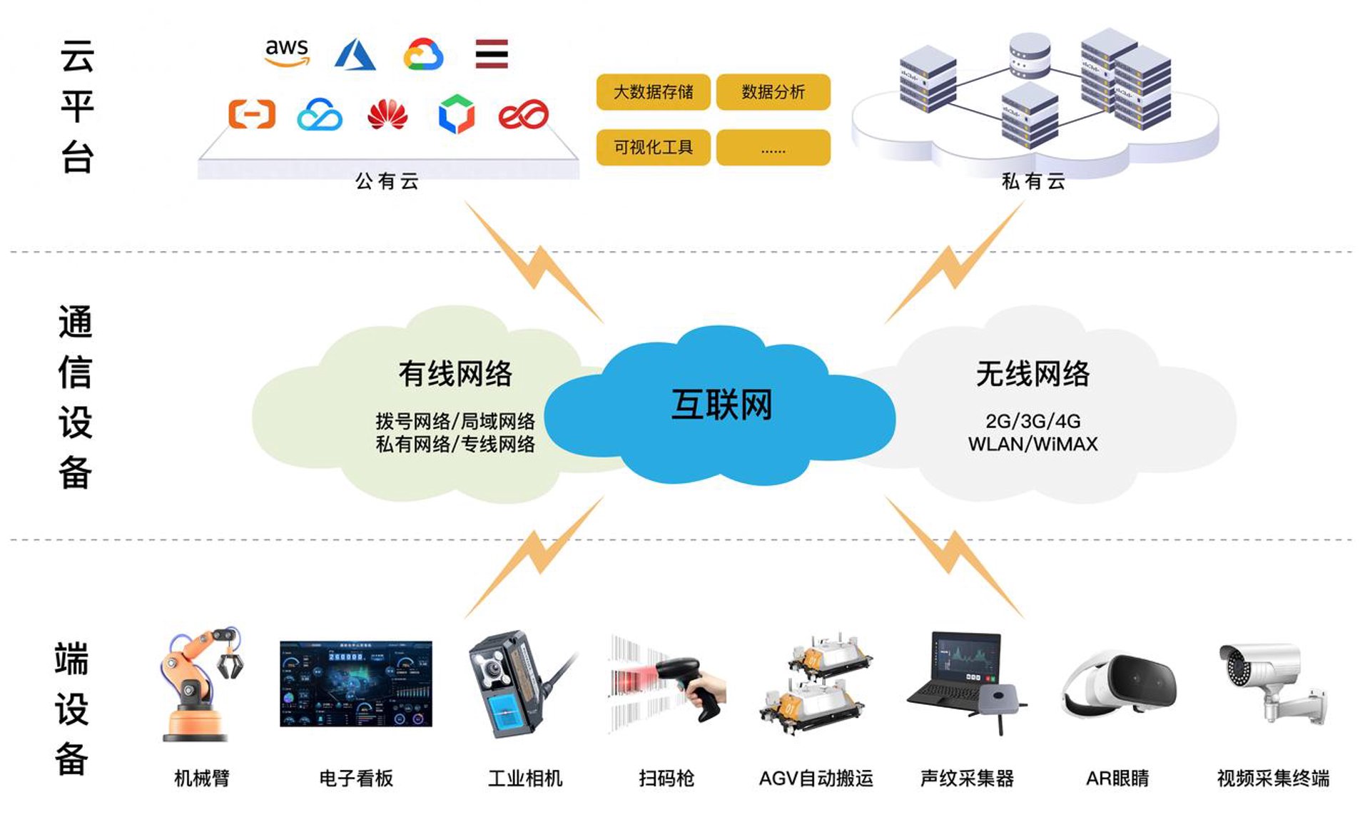 宏达云网络