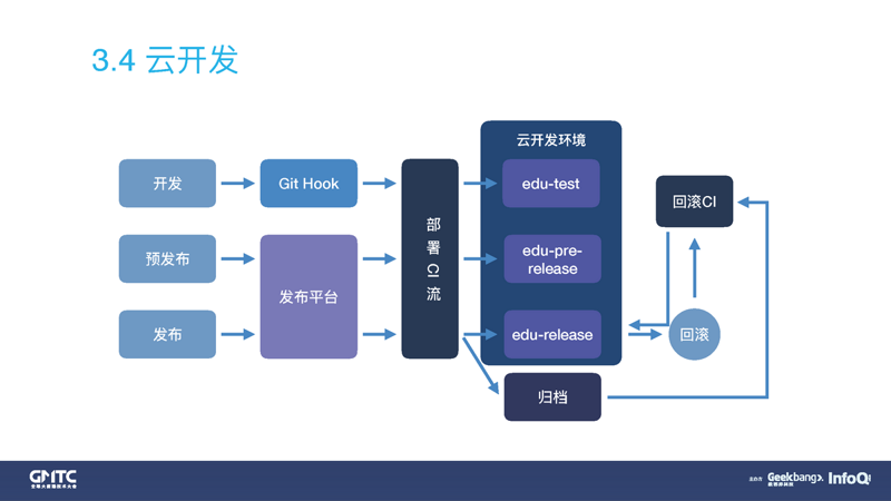 企业软件定制：打造专属解决方案