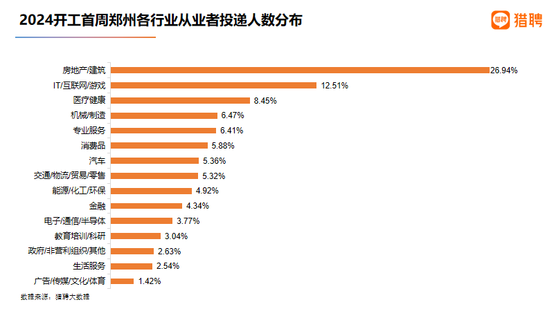 郑州软件开发：推动产业升级的新引擎